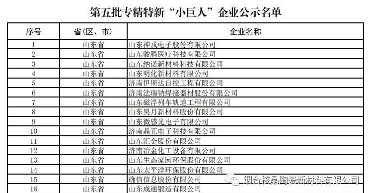 喜報！煙臺核晶陶瓷新材料有限公司榮獲國家級專精特新“小巨人”企業(yè)稱號！